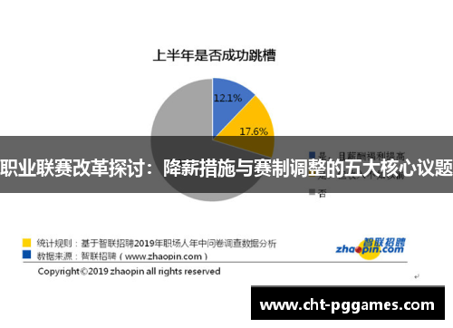职业联赛改革探讨：降薪措施与赛制调整的五大核心议题