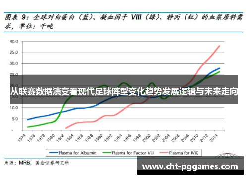 从联赛数据演变看现代足球阵型变化趋势发展逻辑与未来走向