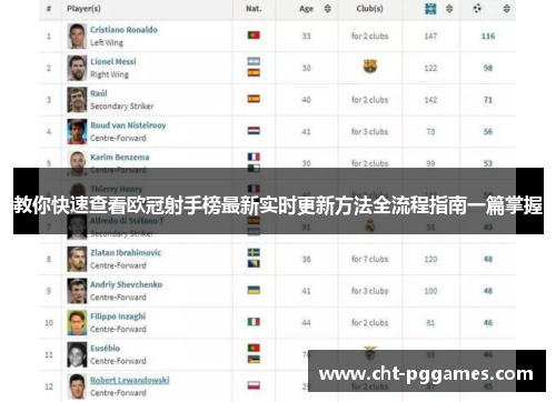 教你快速查看欧冠射手榜最新实时更新方法全流程指南一篇掌握