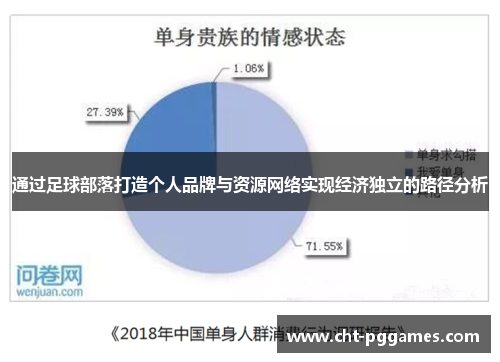 通过足球部落打造个人品牌与资源网络实现经济独立的路径分析 通过足球部落打造个人品牌与资源网络实现经济独立的路径分析