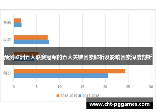 预测欧洲五大联赛冠军的五大关键因素解析及影响因素深度剖析